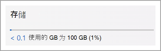管理 OneDrive for Work 或 School 存储屏幕截图五个版本 two.png