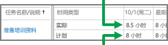时间表行