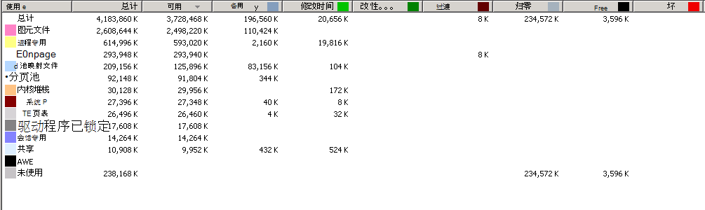 显示高元文件内存使用率的 RAMMap 使用计数输出