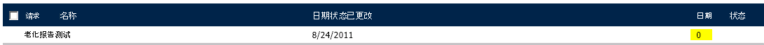 显示数字的“状态”列中的天数