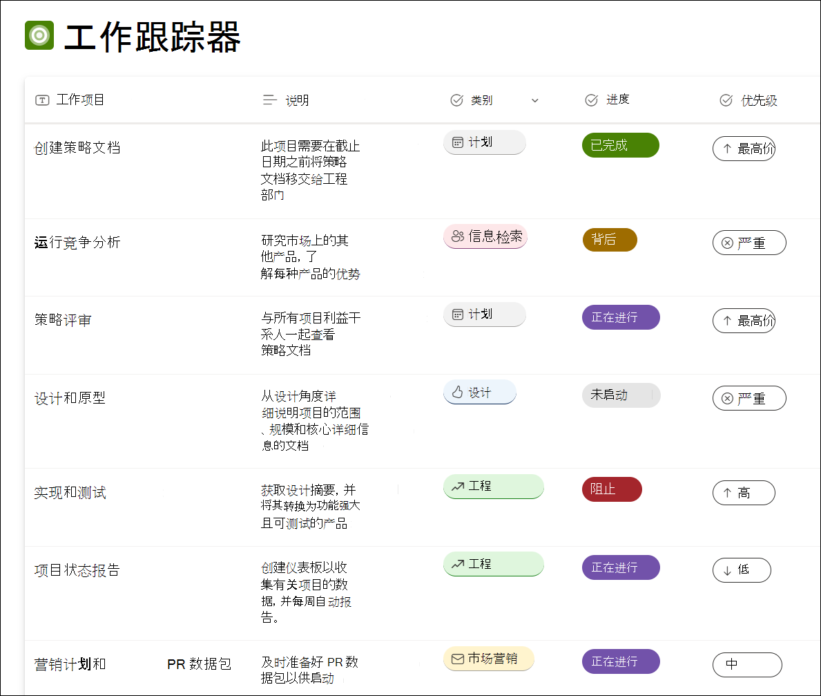 列表模板工作跟踪器示例的屏幕截图