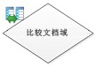 比较文档域