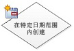 在特定日期范围内创建