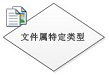 文件属特定类型