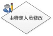 由特定人员修改