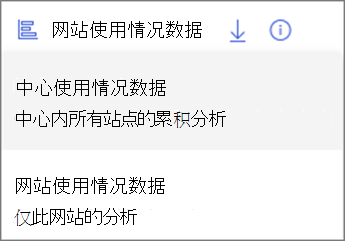 下拉菜单的屏幕截图。中心使用情况数据显示中心内所有站点的累积分析。网站使用情况数据仅显示此网站的分析。