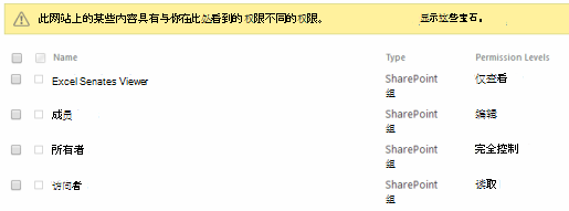 网站权限已更改。