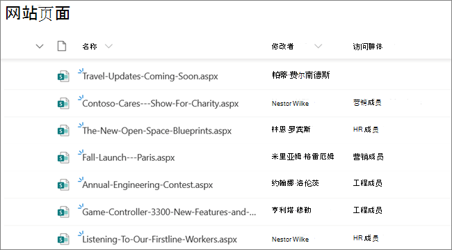 SharePoint 网站所有者或管理员的“网站页面”视图，显示已设置了受众目标的新闻文章