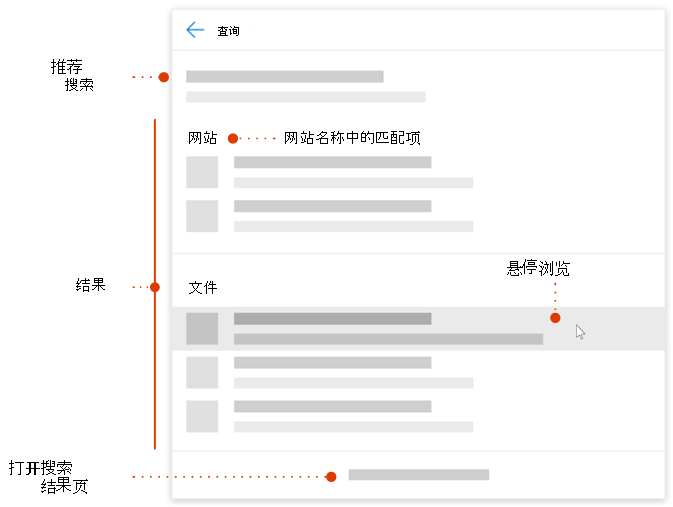 新式搜索框的屏幕截图，其中包含指向要浏览的元素的指针