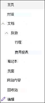 左侧导航级别