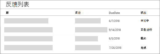 未应用格式的列表