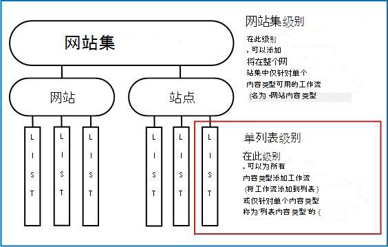 网站集图及三种添加方式说明