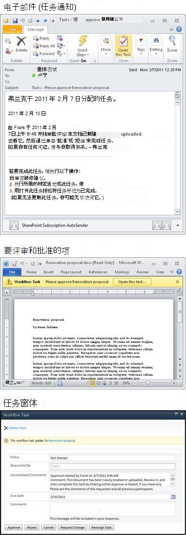 任务通知消息、要审阅的项目和任务表单