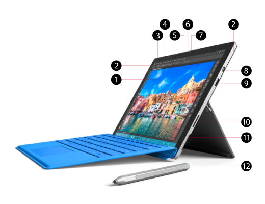 Surface Pro 4，以及有关功能、扩展坞和端口的带编号的要点