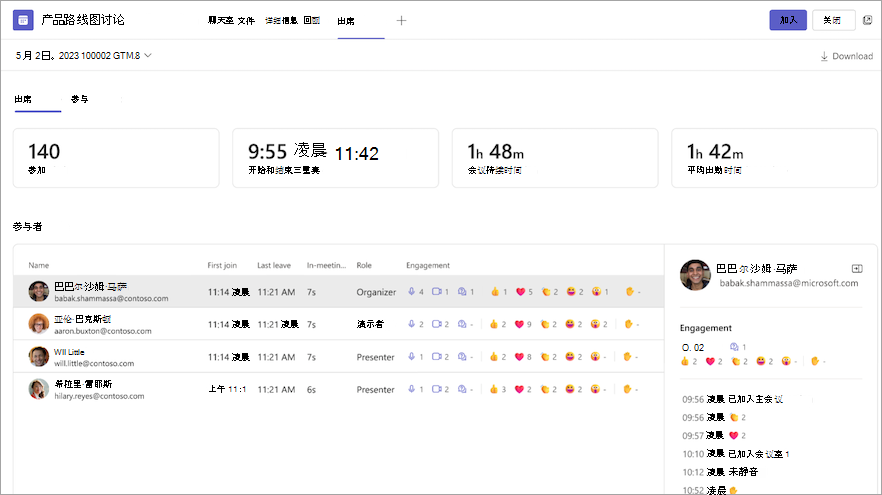 会议“出席”选项卡中提供的参与信息。