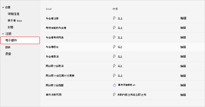 网络研讨会设置选项中“通信”选项卡的屏幕截图，其中显示了网络研讨会电子邮件