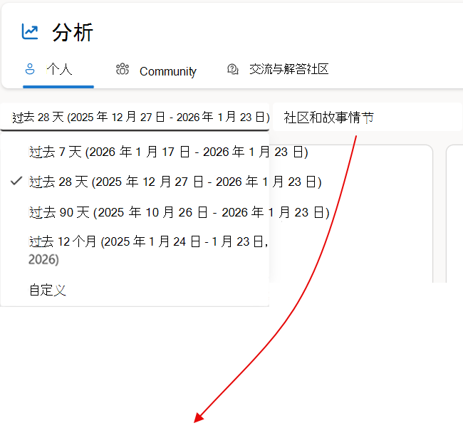 可以选择不同的时间范围来纵向扩展或缩减分析数据，并指定受正确许可约束的自定义时间范围。