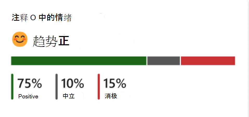 高级对话指标的屏幕截图。