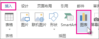 “插入”选项卡中显示“图表”按钮的部分