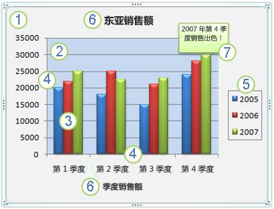 图表及其元素