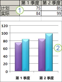 工作表数据和图表