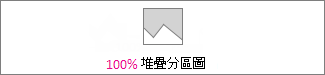 百分比堆疊區域圖