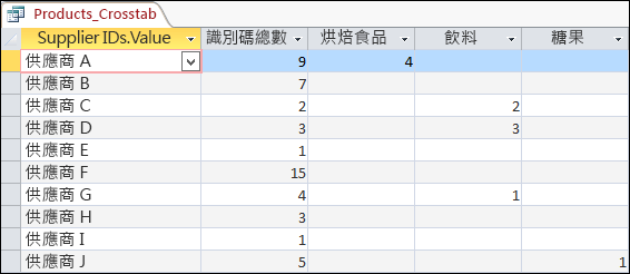 顯示在資料工作表檢視中的交叉資料表查詢，當中包含供應商和產品類別。