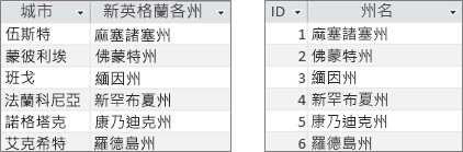 查閱欄位資料表