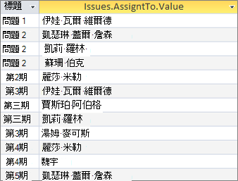 多重值欄位的結果使用 <Fieldname>。值頁面