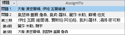 多重值欄位：使用非展平化結果進行查詢