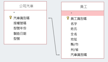 螢幕片段顯示兩個共用識別碼的資料表