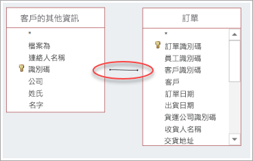聯結兩個資料表的螢幕擷取畫面