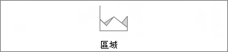 區域圖