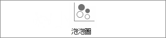 2D 泡泡圖