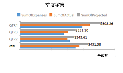 橫條圖範例