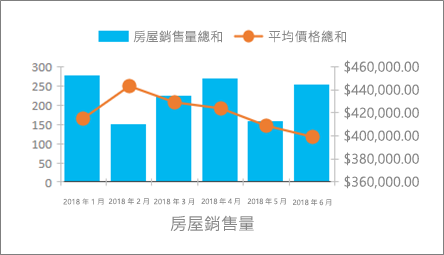 組合式圖表範例