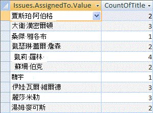 計算指定給每個人之議題數的查詢