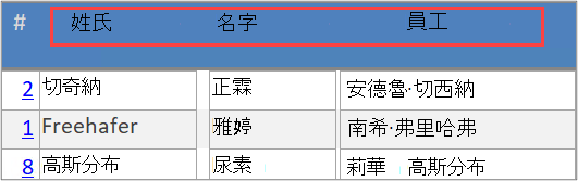 使用標籤作為資訊