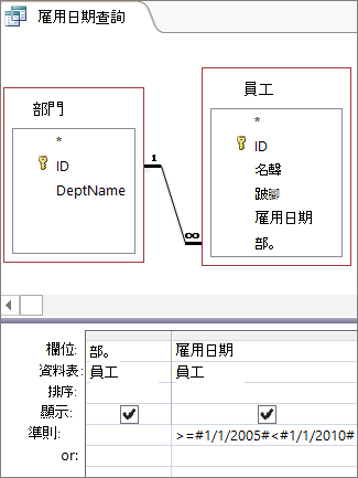 不會傳回正確結果的日期準則
