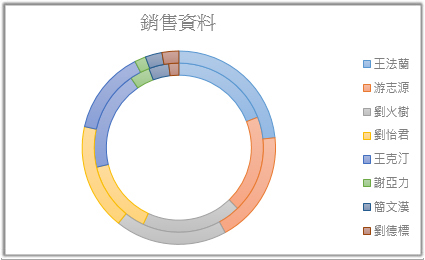 環圈圖範例