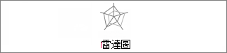 雷達圖：無標記