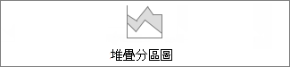 區域圖