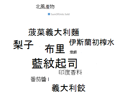 文字雲圖表範例