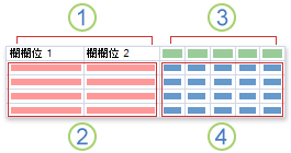 交叉資料表查詢圖