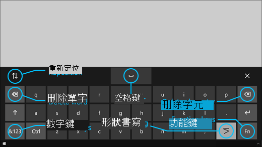 眼球控制鍵盤具有按鈕，可讓您調整鍵盤的位置、刪除字詞及字元、有切換滑動輸入的按鍵，以及空格鍵。