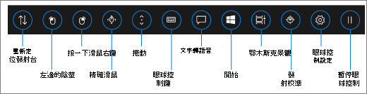 眼睛控制啟動板包含按鈕，讓你能重新定位發射台、啟動滑鼠的左右鍵、精確操作滑鼠與滾動控制、開啟眼睛控制鍵盤、文字轉語音、Windows 開始選單和任務檢視。你也可以校正眼動追蹤器、開啟眼球控制設定，並暫停眼球控制，讓它隱藏起跳板。