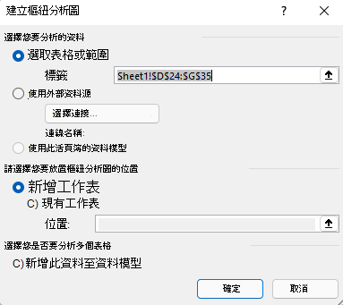 在 Windows 版 Excel 中插入樞紐分析圖對話框，顯示所選儲存格範圍及預設選項。