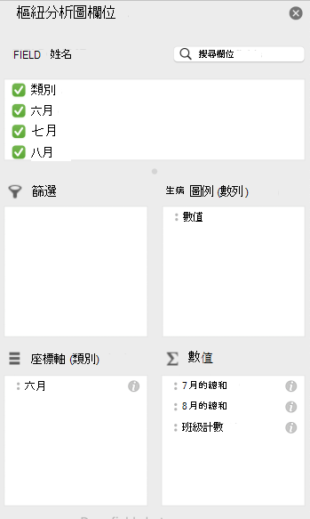 在 Mac 中，樞紐圖表欄位的窗格。