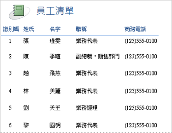 表格式版面配置的員工報表