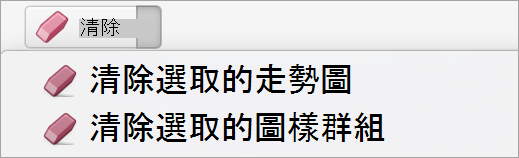 清除走勢圖的選項